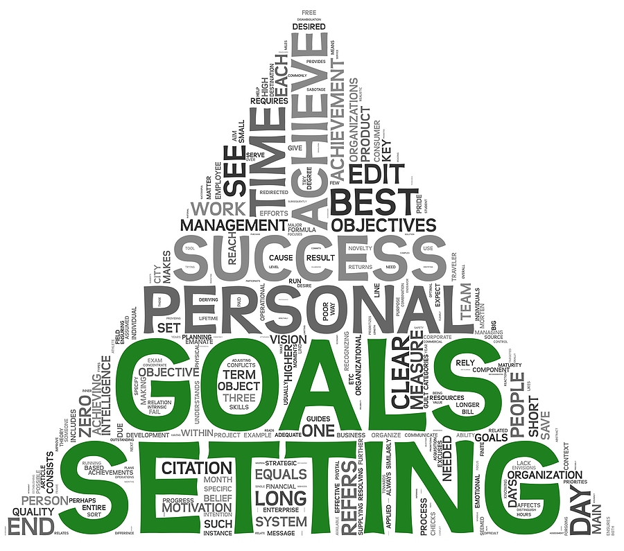 Real Estate Goal Setting Word Cloud