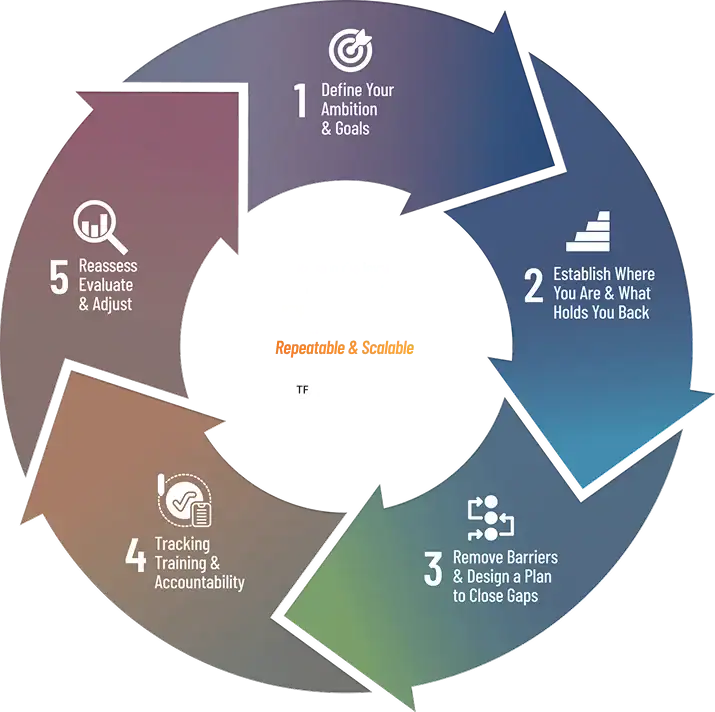 scaling-system-5steps