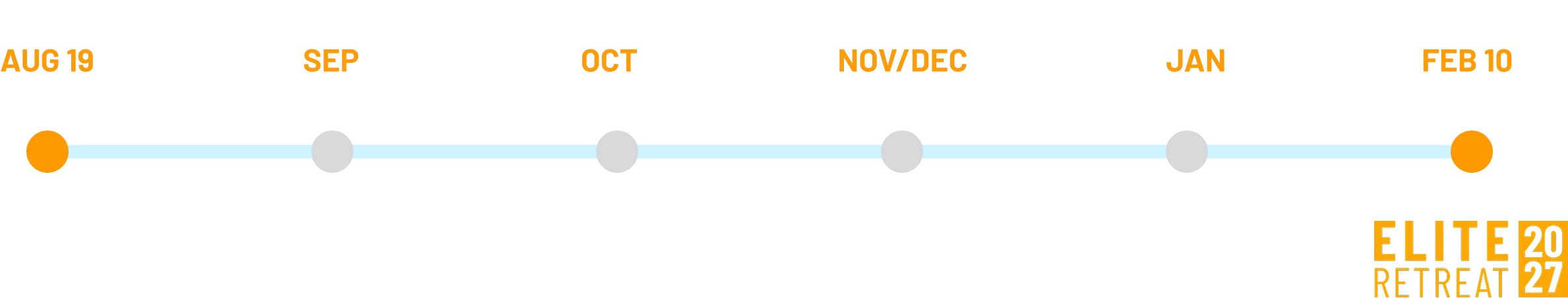 authority-deal-timeline-mb