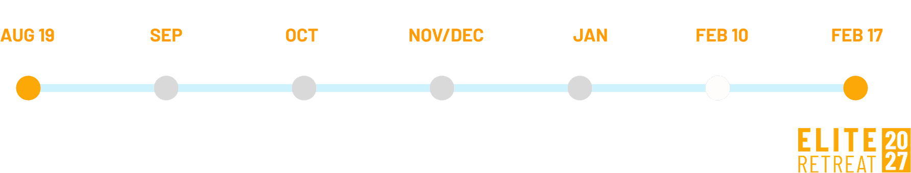 pivot-timeline-mb-2